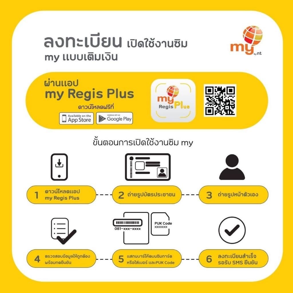 สุดคุ้ม! ซิมมาย เล่นเน็ตไม่อั้น 1Mbps เพียงเดือนละ 200 บาท รูปที่ 4