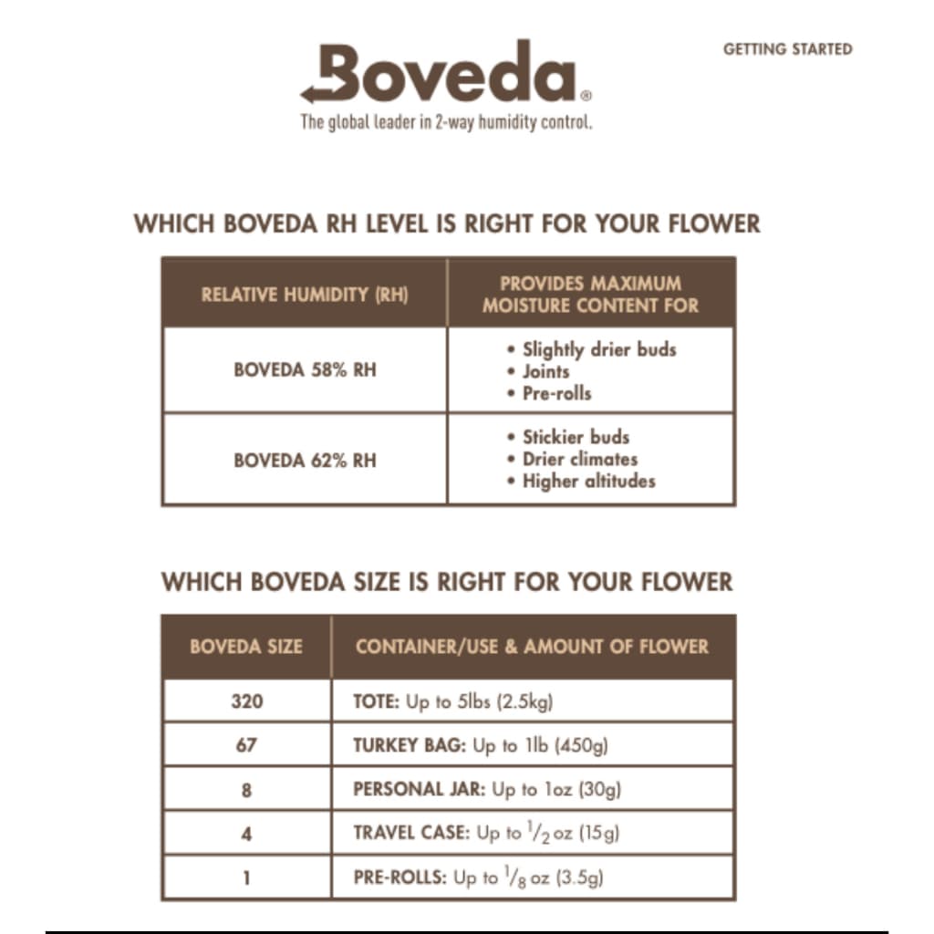 Boveda Offical 62% 1gram RH - 10picese/pack ซองควบคุมกันชื้น รูปที่ 4