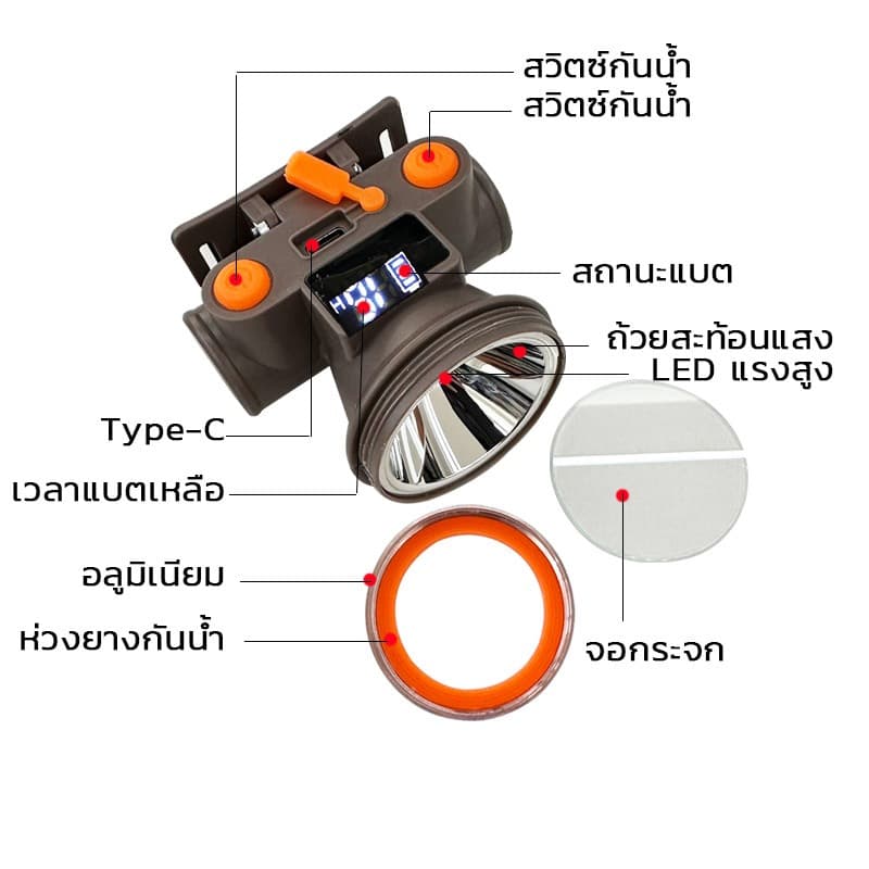 NEOBEE ไฟฉายคาดหัว จอ LED บอกแบตสถานะ TYPE-C แบตอึด8 ชั่วโมง แรงสูง A7 รูปที่ 6