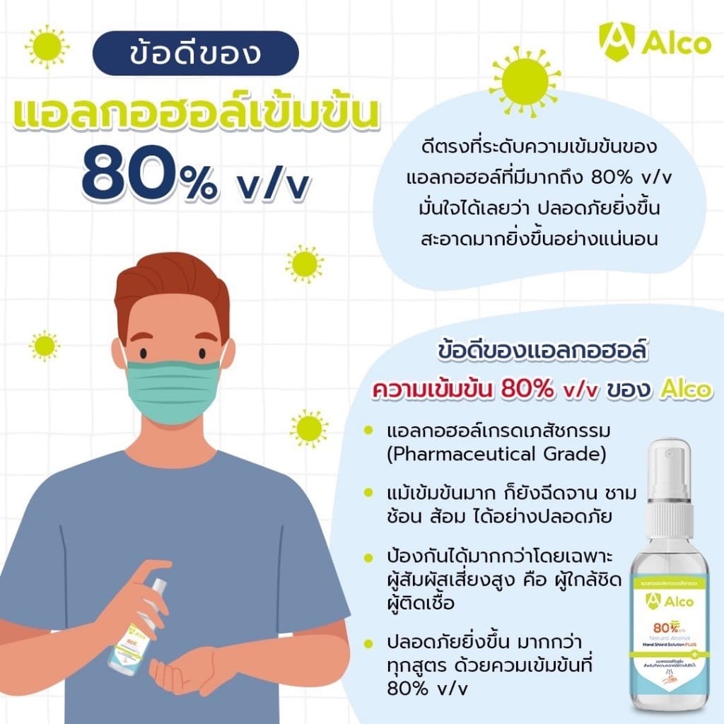 สูตรใหม่เข้มข้น80% Alco Hand Shield Solution PLUS 60ml รูปที่ 2
