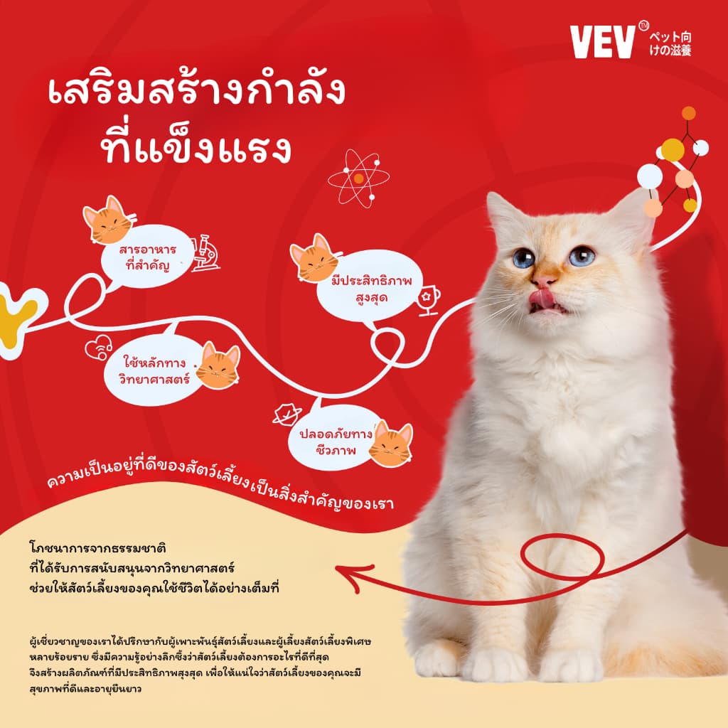 COUCOU VEV แมวเลีย วิตามินแมว อาหารเสริม ไลซีน วิตามินรวม แบ่งขายแบบซอง 14g รูปที่ 2