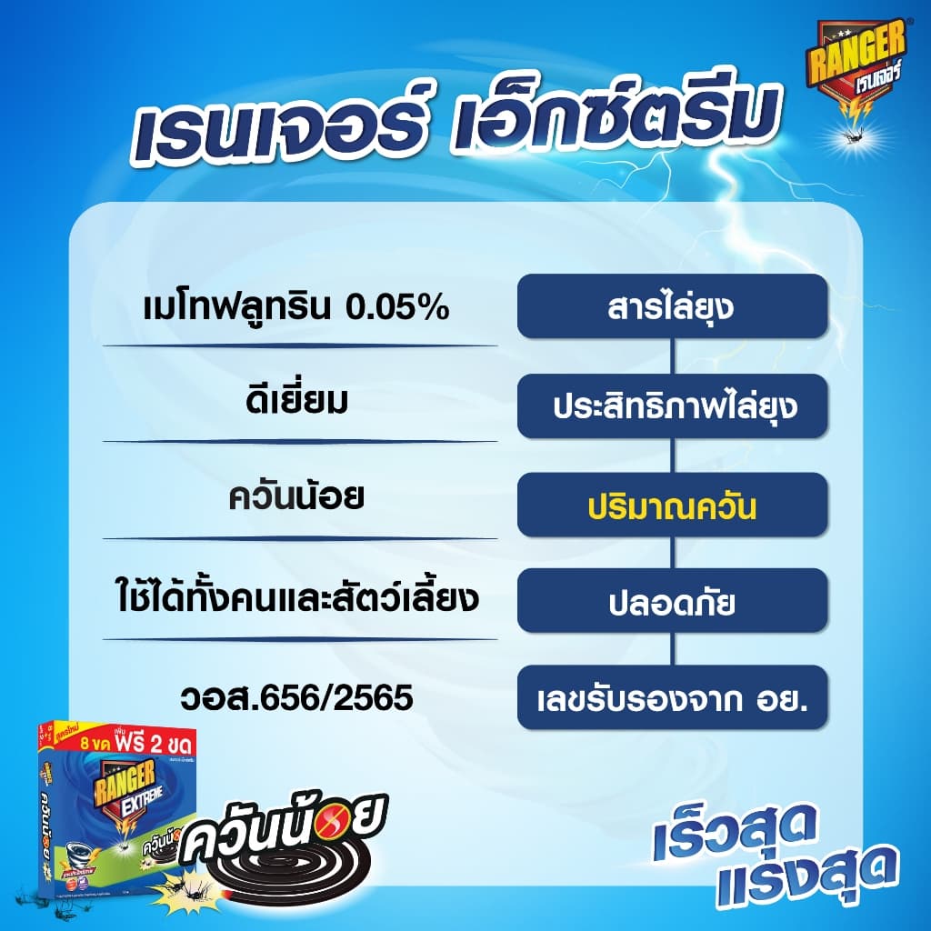 RANGER เรนเจอร์ เอ็กซ์ตรีม ยากันยุงควันน้อย 8 ชม 8+2 ขด แซนดัลวูด 10191 รูปที่ 3