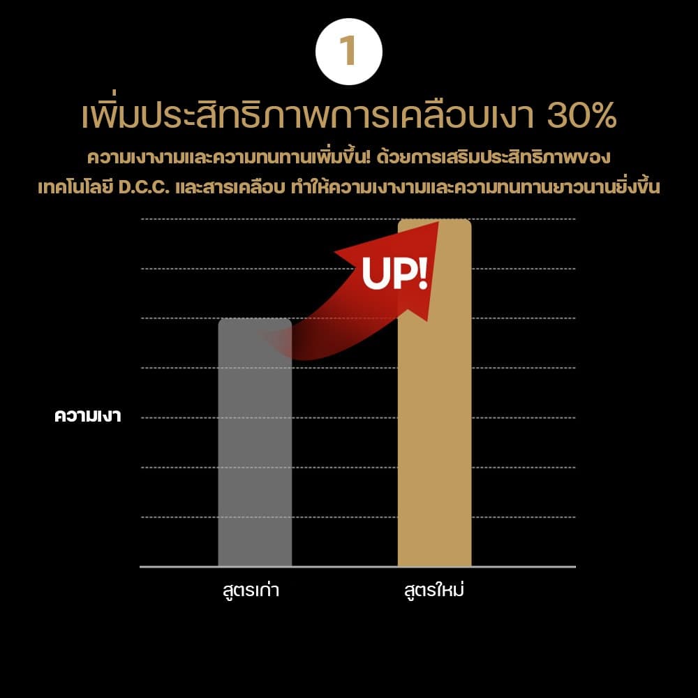 Bullsone Crystal Coat Plus 500ml เคลือบแก้วด้วยเทคโนโลยี D.C.C ใสขึ้น 30 % เงาฉ่ำเหมือนคริสตัล รูปที่ 2