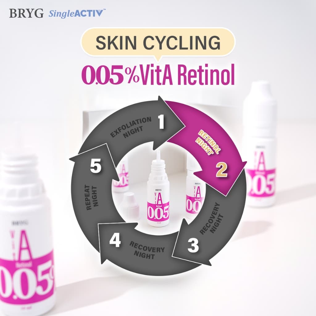 % 0.05% RETINOL BRYG บริก เซรั่มเรตินอล RETINOL SERUM VITAMIN A รูปที่ 6