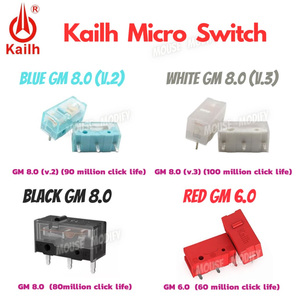 ด่วน จากไทยสวิตซ์คลิกเมาส์ Kailh GM 2.0 6.0 8.0 8.0 Mouse Micro Switch รูปที่ 1