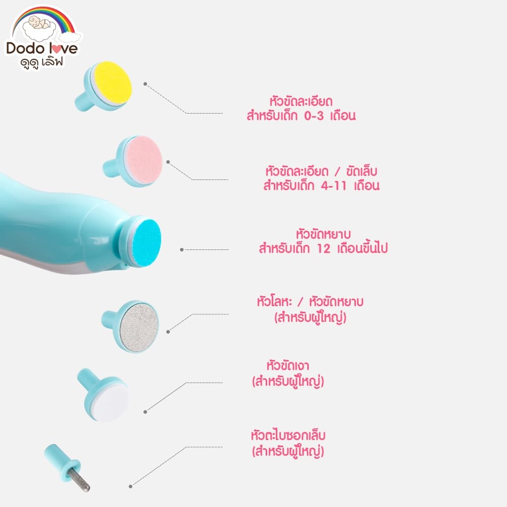 AroundBaby กรรไกรตัดเล็บเด็กไฟฟ้า กรรไกรตัดเล็บ ชุดตัดเล็บเด็ก กรรไกรตัดเล็บเด็ก ที่ตัดเล็บเด็กอัตโนมัติ รูปที่ 3