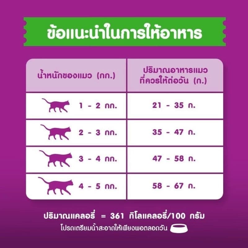 Whiskas Urinary สูตรดูแลระบบทางเดินปัสสาวะแมว 1.1กก. รูปที่ 7