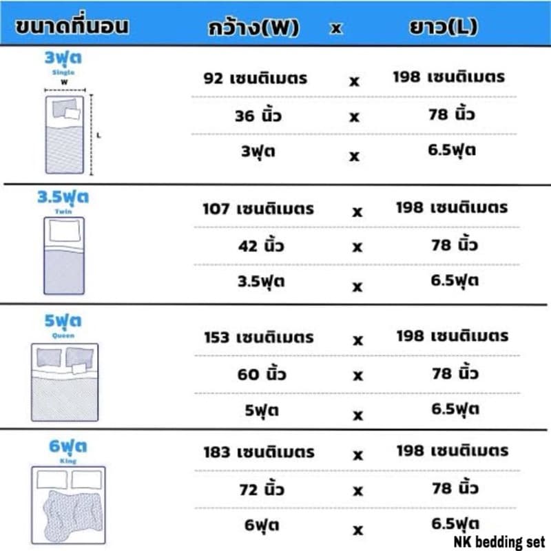 ชุดผ้าปูที่นอน พร้อมผ้านวม set 6ชิ้น สีฟ้า ไซส์ 3.5ฟุต 5ฟุต 6ฟุต รูปที่ 3