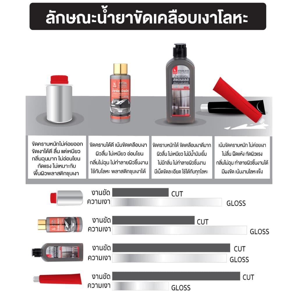 น้ำยาขัดเงาโครเมียม 100ml เพิ่มความเงางามให้กับพื้นผิวโครเมียม กระจังหน้ารถ โลโก้ SUMO รูปที่ 2