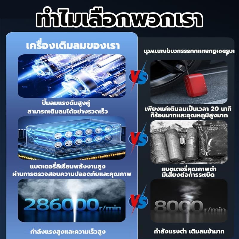 เครื่องปั้มลมไฟฟ้า ที่เติมยางลมรถยนต์พกพา ที่สูบลมไฟฟ้า พกพา เติมลม เครื่องสูบลมไฟฟ้า ปั้มลมแบบพกพา รูปที่ 4