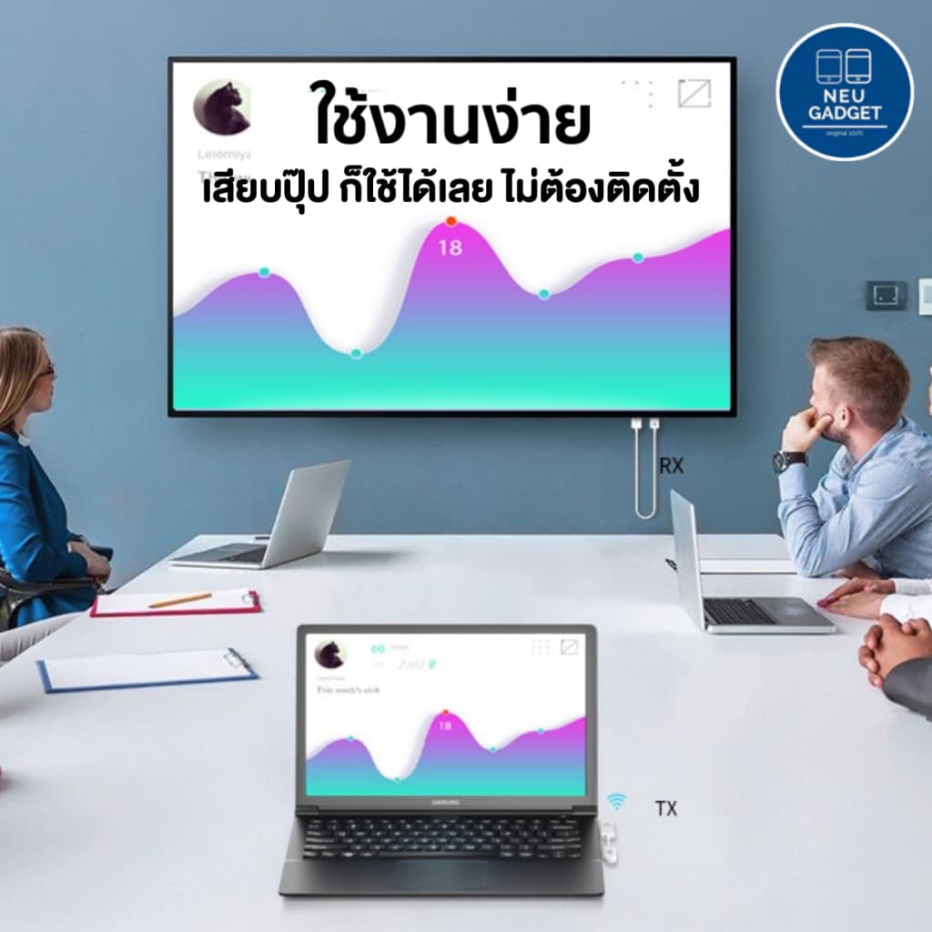 อุปกรณ์แชร์หน้าจอไร้สาย 1080P HDTV to Type-C HDMI Wireless Transmitter Receiver รับสัญญาณถึง 50 เมตร รูปที่ 4