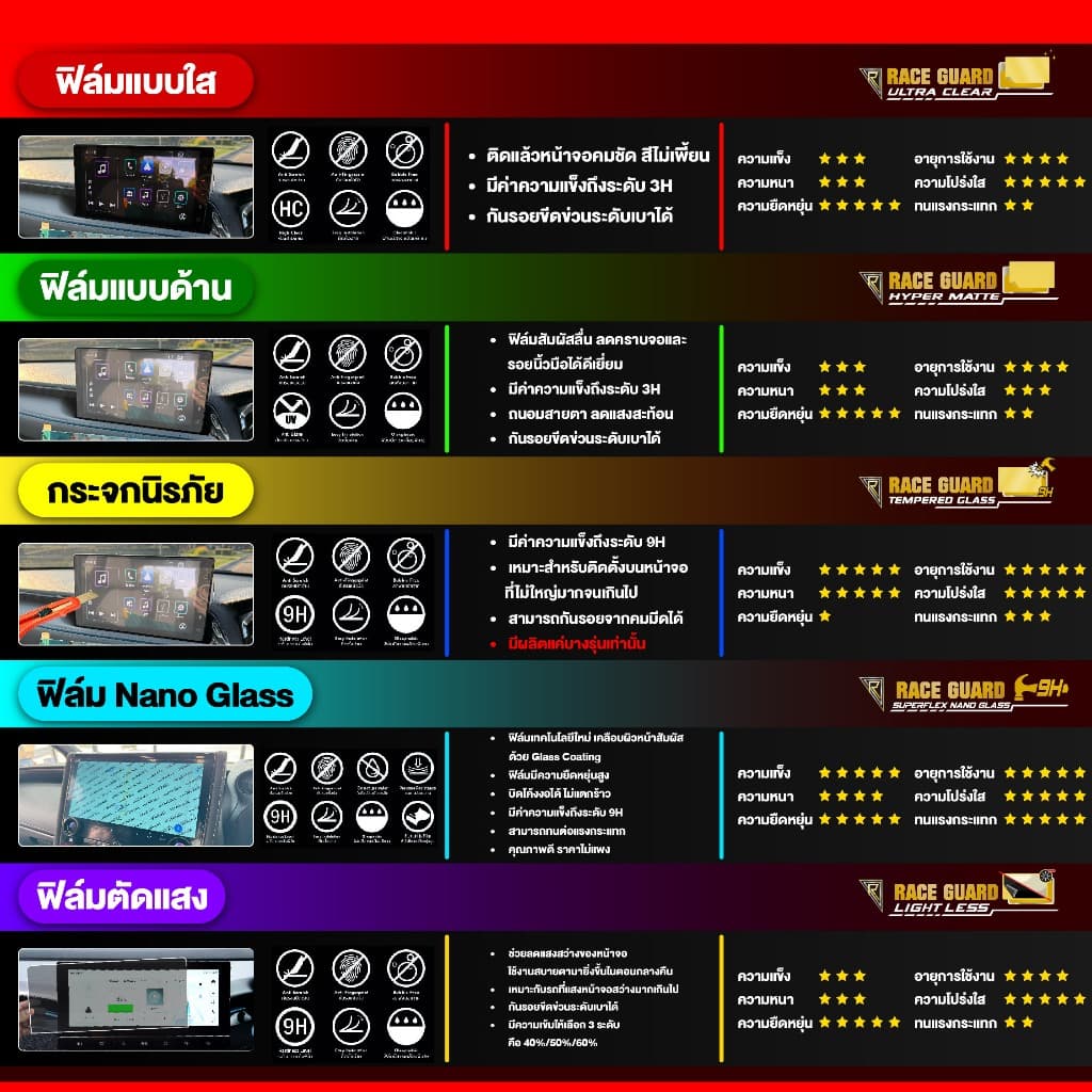 ฟิล์มกันรอยหน้าจอ สำหรับ Honda Civic FC / FK ก่อนและหลัง Minor Change รุ่นปี 2016-2019 รูปที่ 8