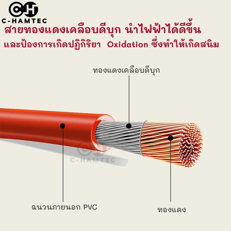 กระบอกฟิวส์เสียบกันน้ำ สายขนาด 18AWG 16AWG 14AWG 12AWG 10AWG 8AWG แถมฟิวส์แท้จากญี่ปุ่นและอเมริกา รูปที่ 3