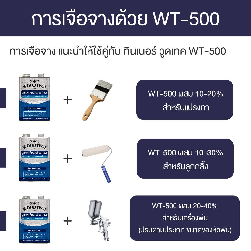 ฮีโร่ รัสท์เทค 2IN1 ชนิดเงา สีทาเหล็ก สีเคลือบ และรองพื้นกันสนิมในตัว HERO RustTech Gloss 2IN1-Enamel & Primer รูปที่ 7