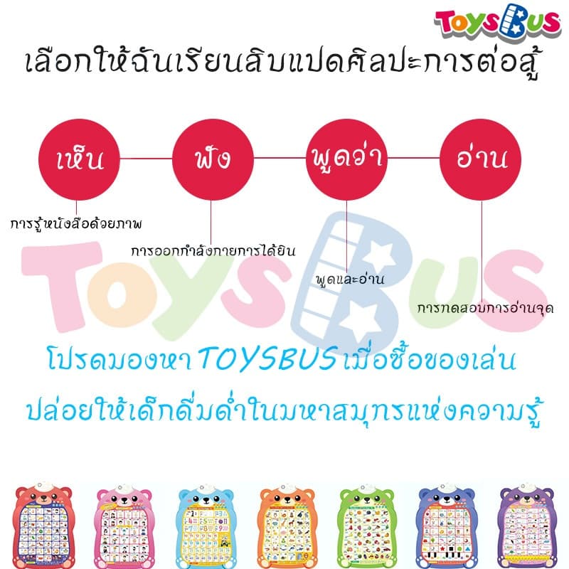 โปสเตอร์พูดได้ 3 ภาษา ก ไก่ติดผนัง คำศัพท์เด็ก ของเล่นเสริมพัฒนาการเด็ก 3 ขวบ abc มี เสียง คำศัพท์ภาษาอังกฤษเด็ก 2 ขวบ รูปที่ 5