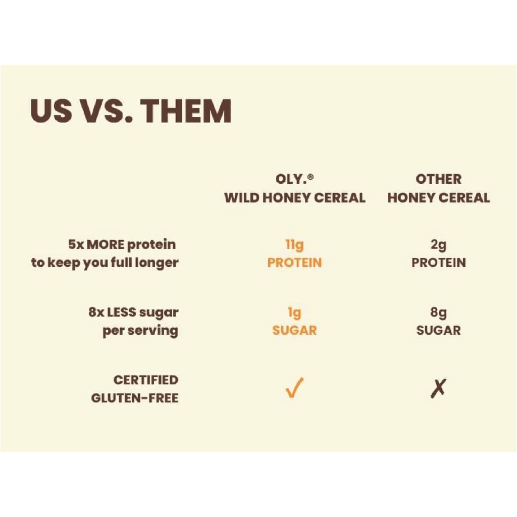 OLY. High Protein Cereal Wild Honey Flavor 210 g ซีเรียลโปรตีนสูง รสน้ำผึ้ง รูปที่ 7
