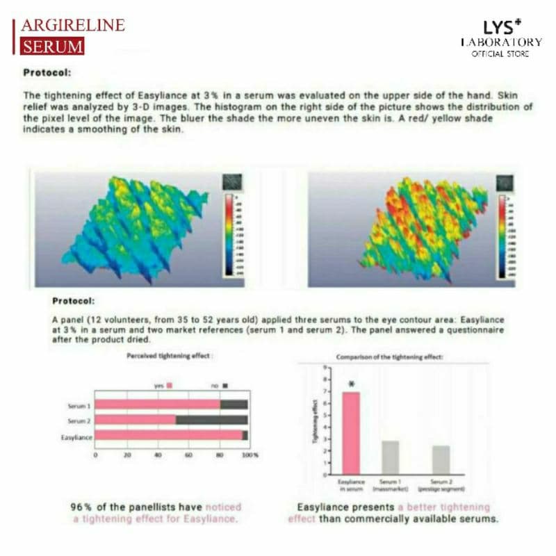 LYS Lifting Serum งานวิจัยรับรอง เซรั่มยกกระชับ ริ้วรอย บำรุง ตึงกระชับ 30 ml รูปที่ 3