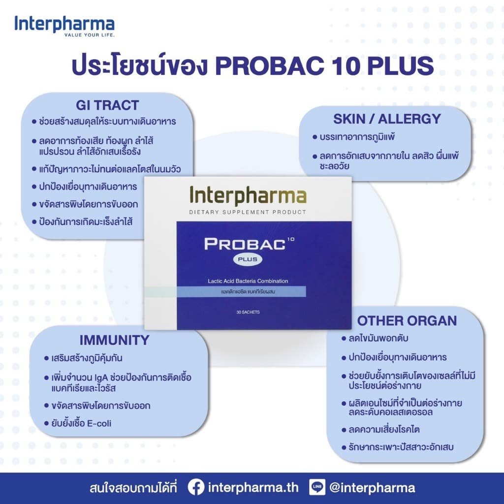 Probac10 plus มีชนิดของเชื้อจุลินทรีย์หลากหลายที่สุด ถึง 10 สายพันธุ์ รูปที่ 3