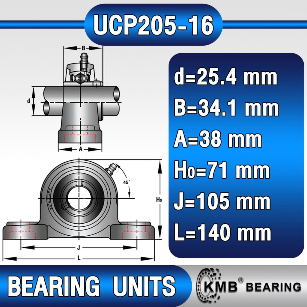 UCP205 UCP206 UCP207 UCP208 UCP205-16 UCP206-18 UCP207-20 UCP208-24 KMB ตลับลูกปืนตุ๊กตา BEARING UNITS UC + P = UCP รูปที่ 7