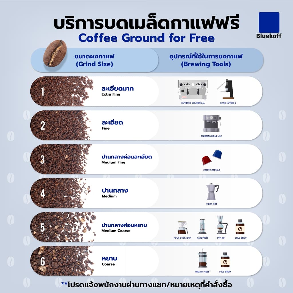 Bluekoff Thai Espresso Arabica 100% แบรนด์ SLP คั่วสด ระดับคั่วกลางค่อนเข้ม รูปที่ 6