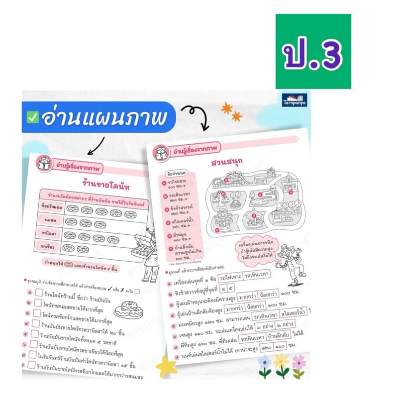 แบบฝึกทักษะ การอ่านจับใจความ ป.1-4 #ธารปัญญา รูปที่ 7