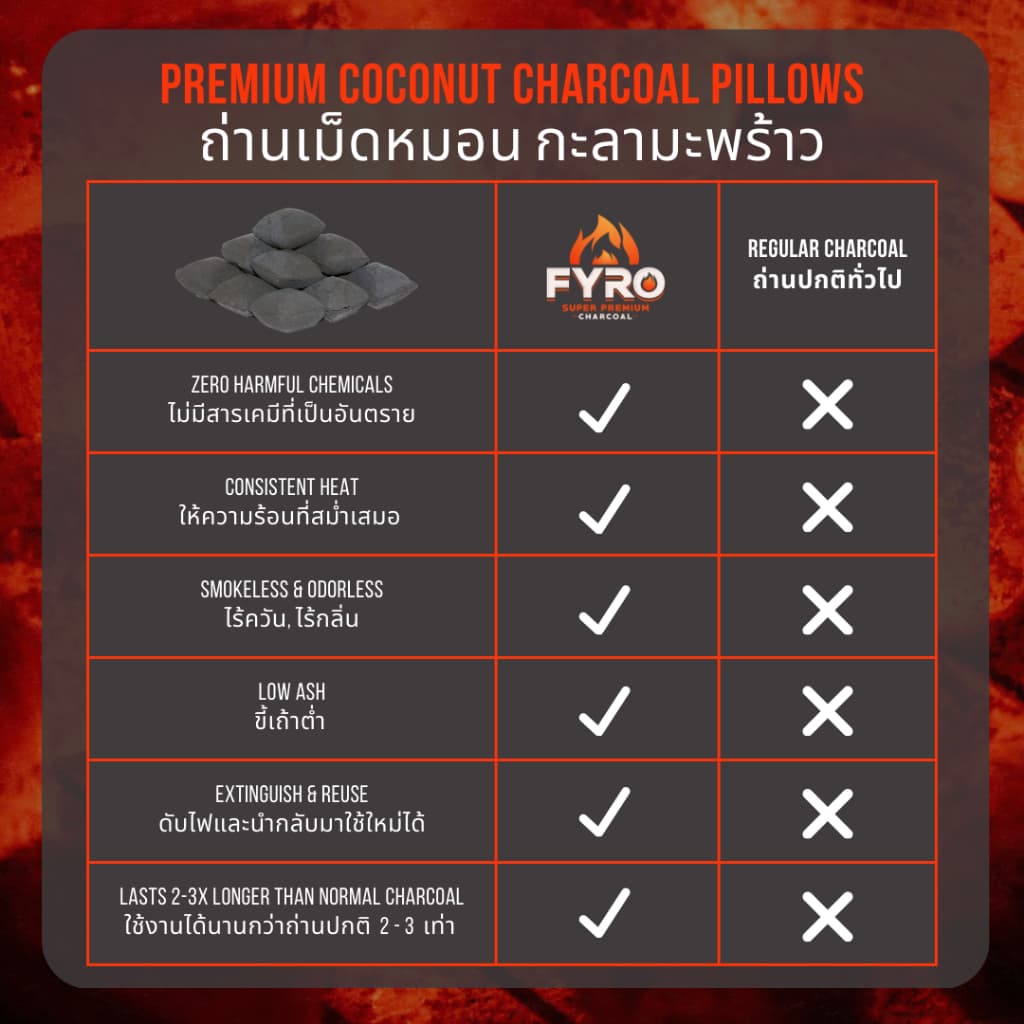 Grade A BBQ Coconut Shell Charcoal Beads /Pillow Briquettes 4 KG ถ่านอัดบาร์บีคิวกะลามะพร้าว รูปทรงลูกปัด/หมอน 4 ก.ก รูปที่ 4