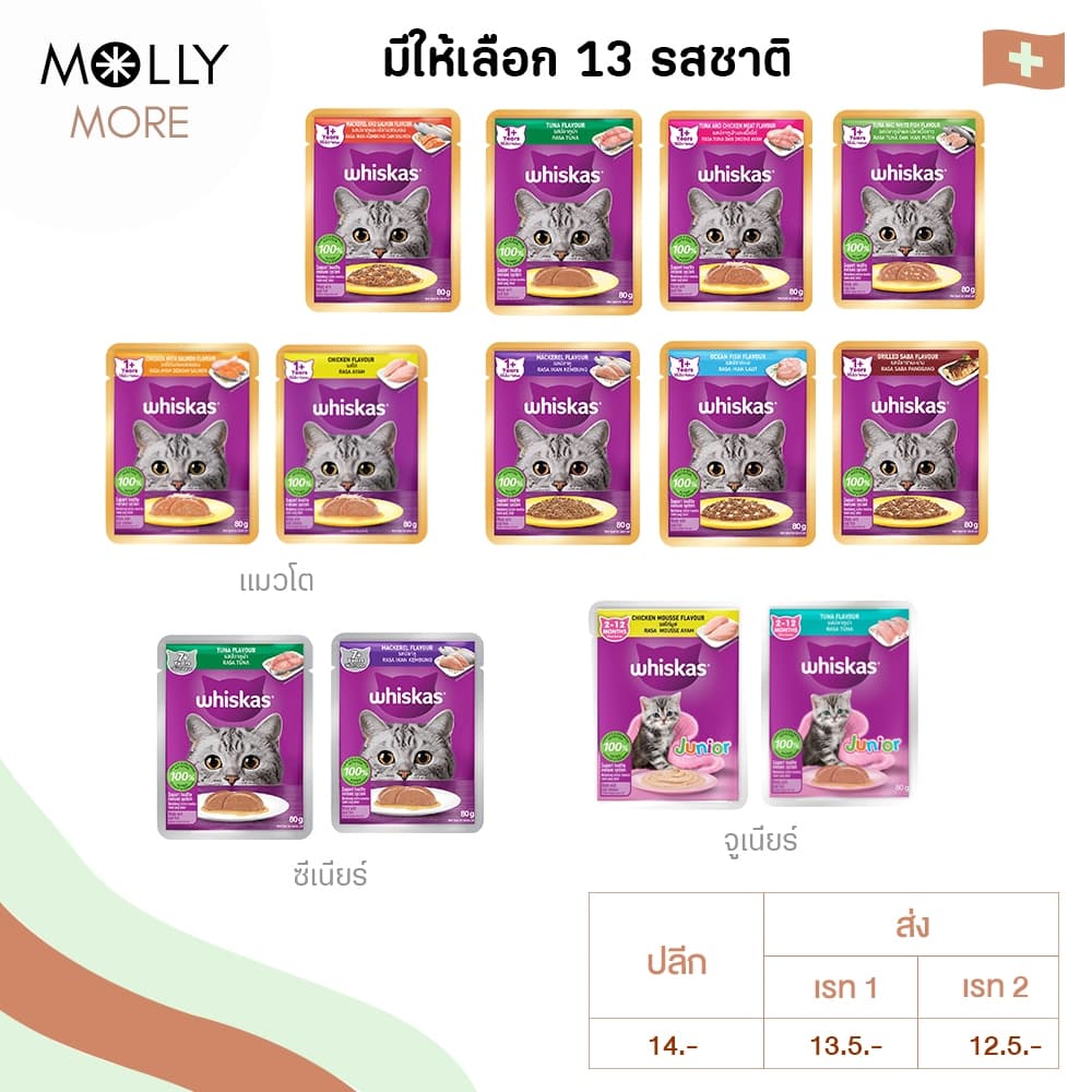 MOLLY WHISKAS อาหารแมว ชนิดเปียก แบบซอง อาหารเปียกแมว วิสกัส เพาช์ รูปที่ 7