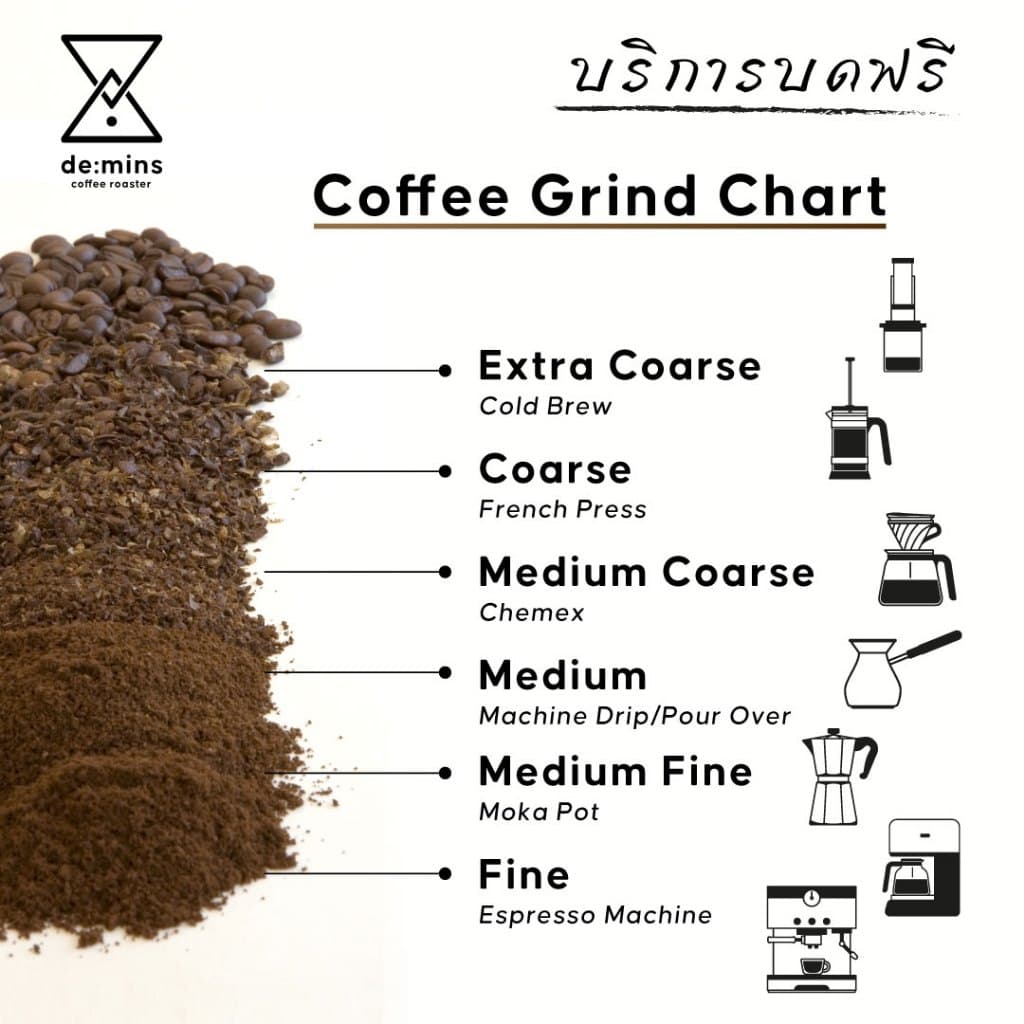 De:mins Coffee Roaster เมล็ดกาแฟ house blend คั่วเข้ม SMOKY ROST อราบิก้า 100% รูปที่ 2