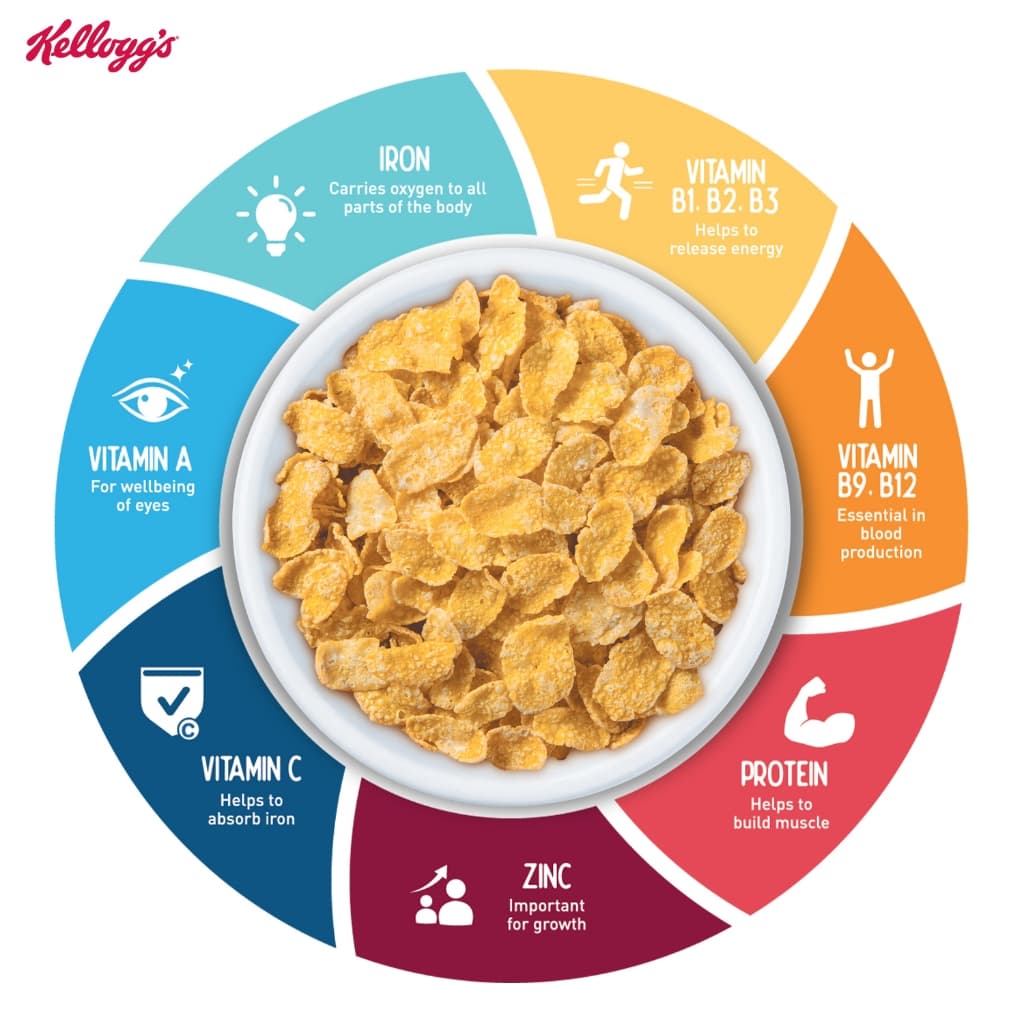 Kellogg's Frosties เคลล็อกส์ ฟรอสตีส์ อาหารเช้า ซีเรียลธัญพืช 300 g. รูปที่ 6