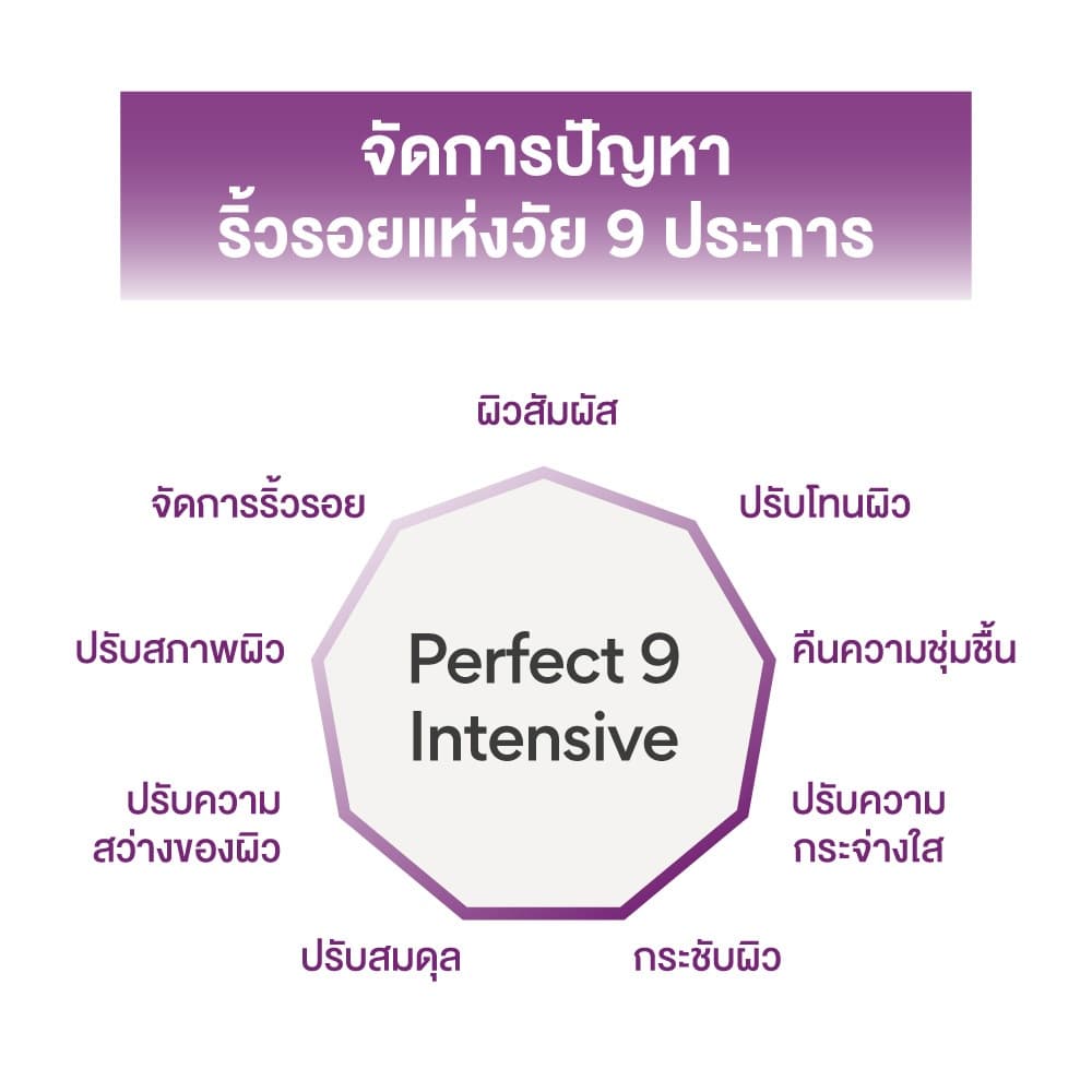 innisfree Perfect 9 intensive lotion อินนิสฟรี เฟอร์เฟ็ก ไนน์ โลชั่นน้ำนม จัดการริ้วรอย หน้ากระชับ รูปที่ 5