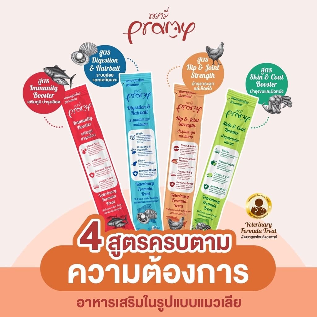 Pramy พรามี่ อาหารเสริมในรูปแบบแมวเลีย พัฒนาสูตรโดยสัตวแพทย์ 14g รูปที่ 2