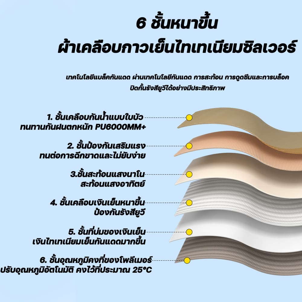 เปิดใน1วินาที ARIDOO เต็นท์แคมป์ปิ้ง กันฝน เต้นท์ เต็นท์โดม เต็นท์นอน เต้นท์สนาม เต็นท์กางอัตโนมัต tent ษนอน3-4คน รูปที่ 7