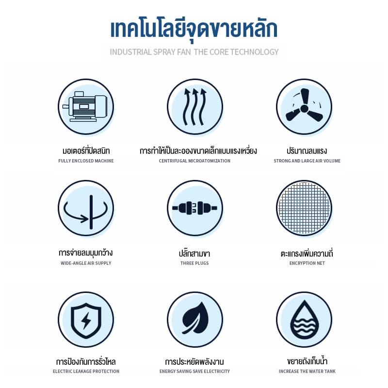 พัดลมแบบละอองน้ำแนวตั้ง 45L ถังเก็บน้ำขนาดใหญ่พิเศษ พัดลมไอน้ำ ปรับได้สามระดั พัดลมอุตสหกรรม เย็นลงอย่างรวดเร็ว รูปที่ 4