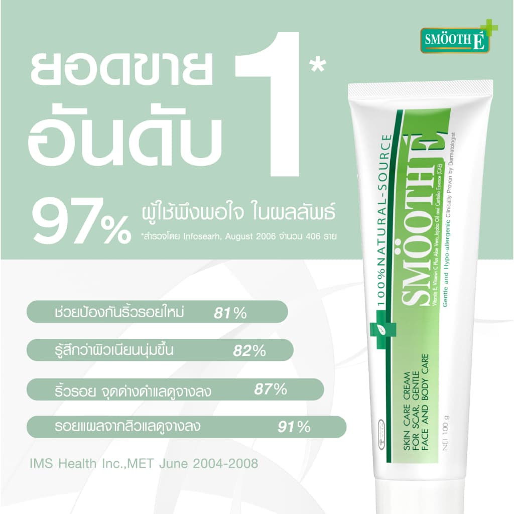 lotใหม่ล่าสุด ทุกวัน หลอดใหญ่ - Smooth E Cream 100กรัม ครีมลดริ้วรอย รอยแผลเป็น จุดด่างดำ MN7 รูปที่ 4