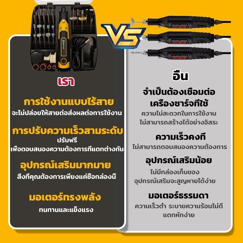 ขายส่งถูกกว่า เครื่องเจียร์ mini ไร้สาย 3ความเร็ว ปรับได้ สว่านไร้สาย ขัด ตัด งานฝีมือ DIY เครื่องขัดโลหะ รูปที่ 2