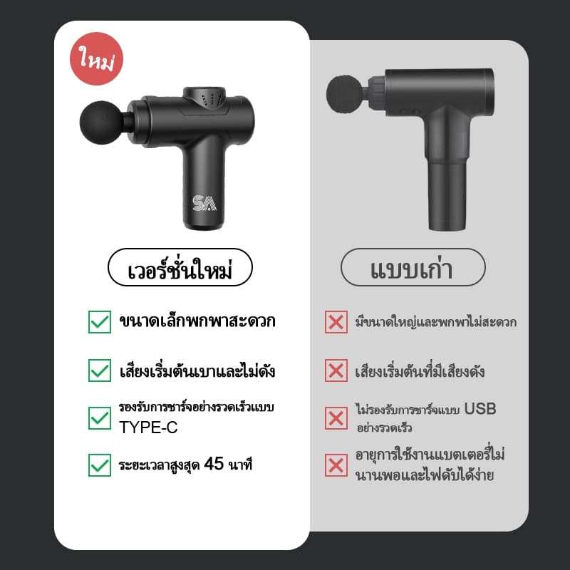 เครื่องนวดไฟฟ้า ปืนนวด ปืนนวดกล้ามเนื้อ สำหรับนวดกล้ามเนื้อ เครื่องนวดหลัง รูปที่ 2