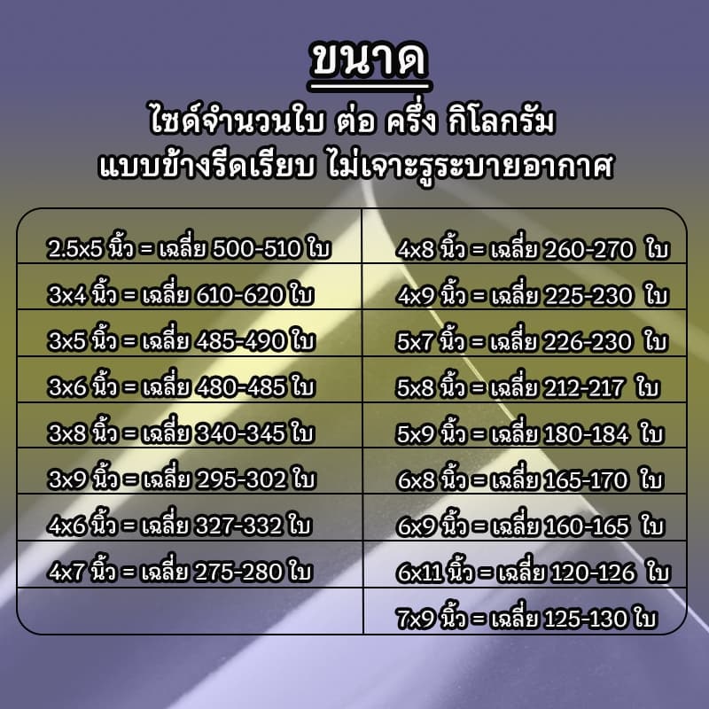 ถุงใส่เสื้อ ถุงแก้ว OPP ฝากาว อย่างหนา OPP แบบครึ่งกิโล ซองพลาสติกใสฝากาว #opp02 รูปที่ 2
