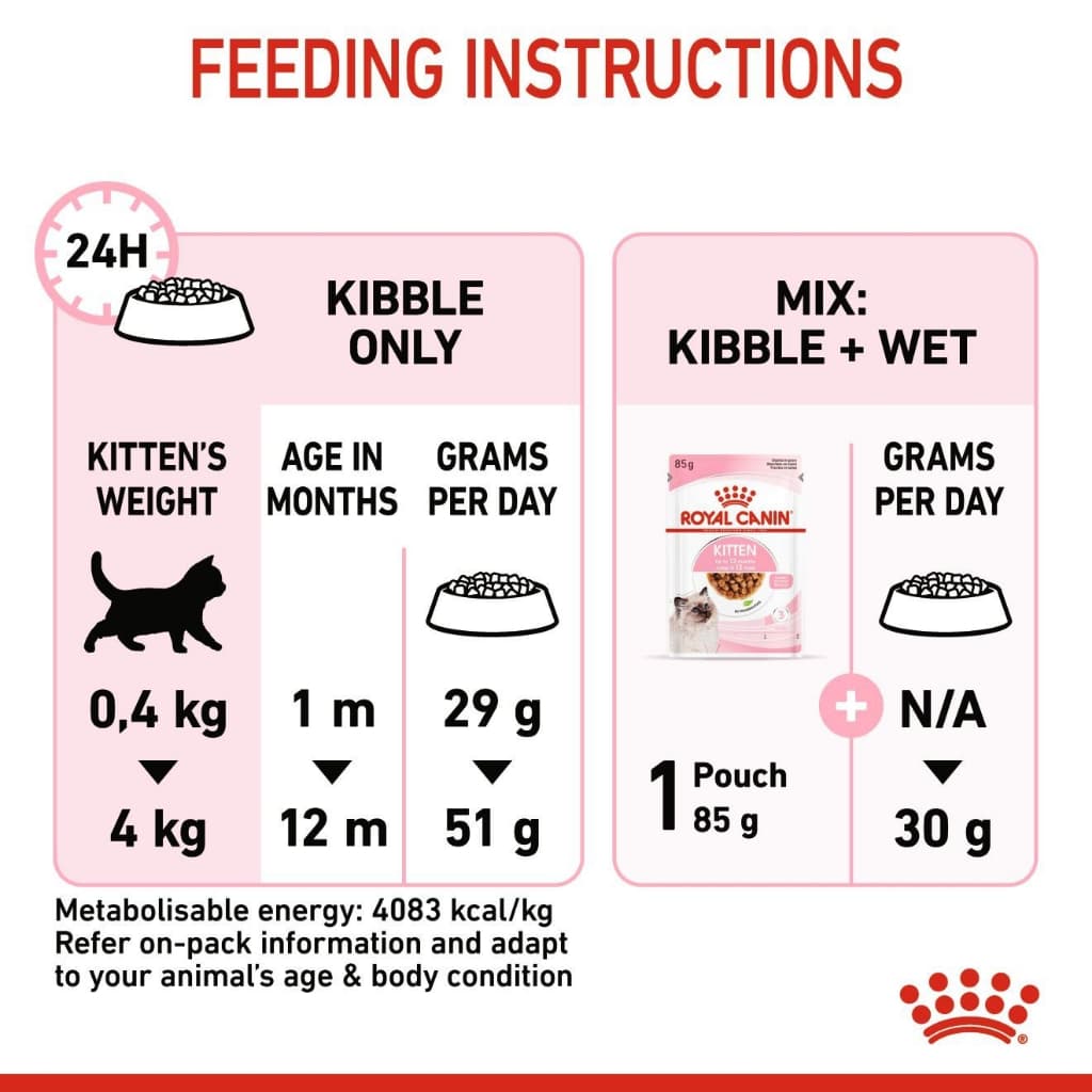 Royal Canin kitten 4kg สูตร ลูกแมว 4 kg สำหรับลูกแมว อายุ 4 - 12 เดือน รูปที่ 2