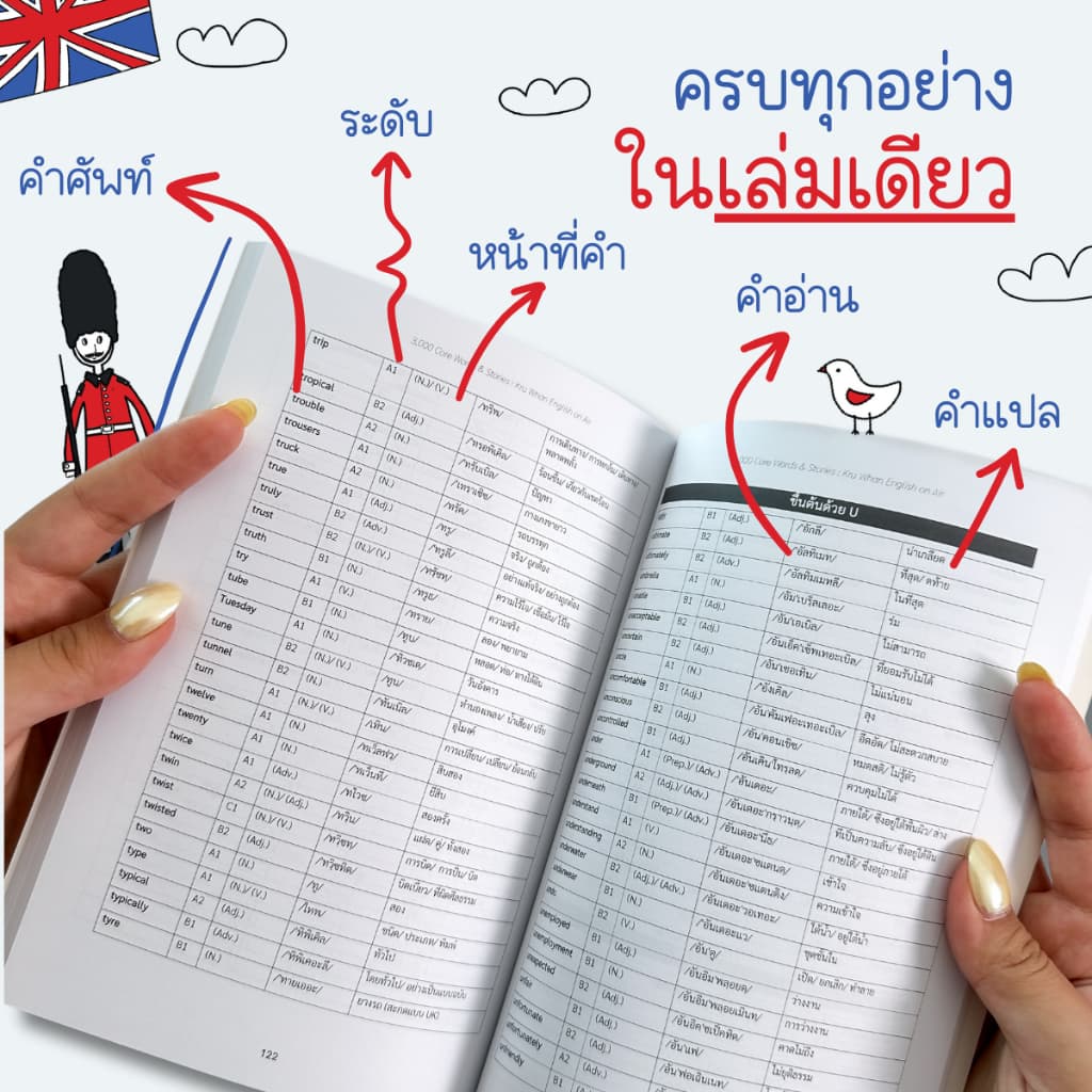 หนังสือศัพท์ 3,000 คำและ นิทานภาษาอังกฤษ รูปที่ 2