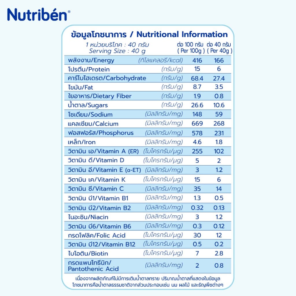 นิวทริเบน อาหารเสริมเด็ก สูตรข้าวโพดและข้าวผสมนม + สูตรธัญพืช 8 ชนิดผสมผลไม้ นม รูปที่ 6
