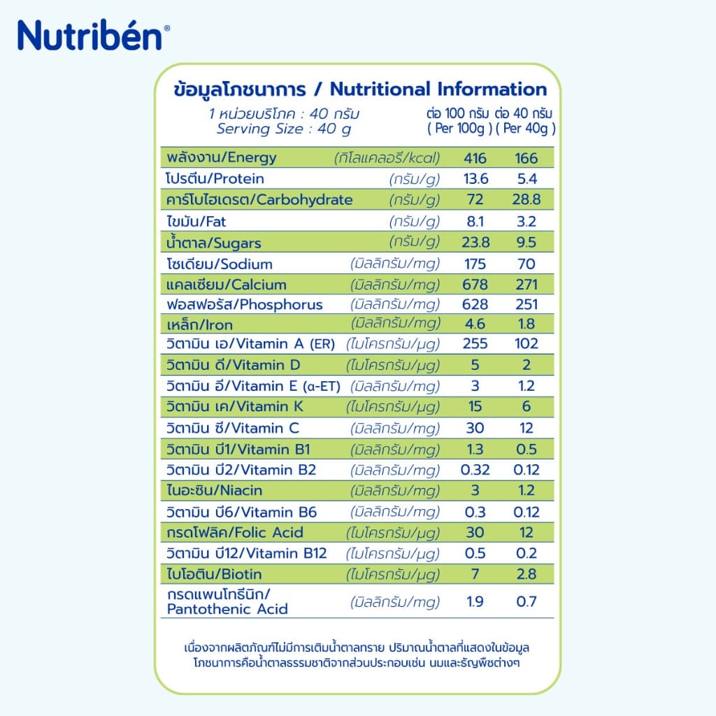 นิวทริเบน อาหารเสริมเด็ก สูตรข้าวโพดและข้าวผสมนม + สูตรธัญพืช 8 ชนิดผสมผลไม้ นม รูปที่ 8
