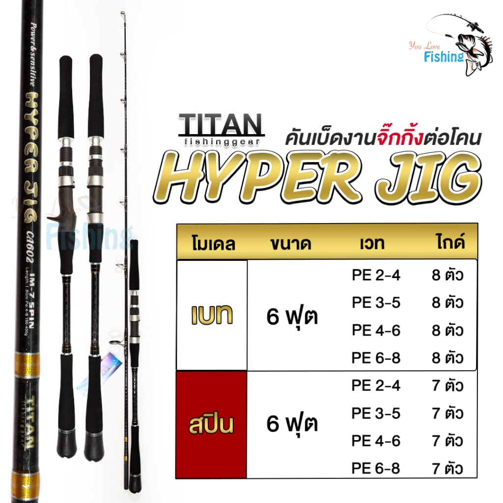 คันจิ้กจากแบรนด์ TITAN รุ่น HYPER JIG ใหม่ล่าสุด ไกด์+รีซีท Fuji 100% แบลงค์ IM7 ลาย X-Cross ทั้งคัน รูปที่ 2