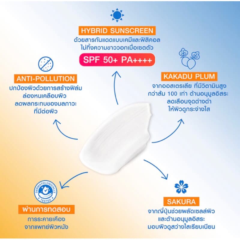 MizuMi UV Bright Body Serum เซรั่มกันแดดทาผิวกาย เบาสบาย ซึมไว ปกป้องผิวจากแดดและมลภาวะ กันแดดทาตัว รูปที่ 4