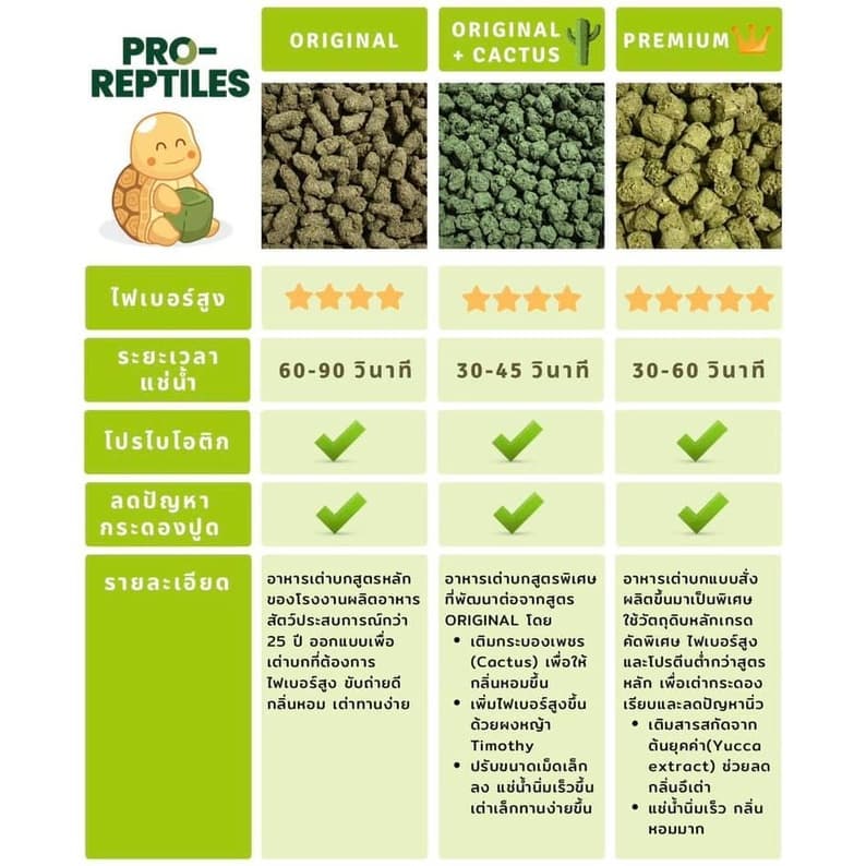 อาหารเต่า Pro-Reptiles เกรด Premium มี 3 สูตร ขนาด 1 กิโลกรัม และ 400กรัม รูปที่ 5