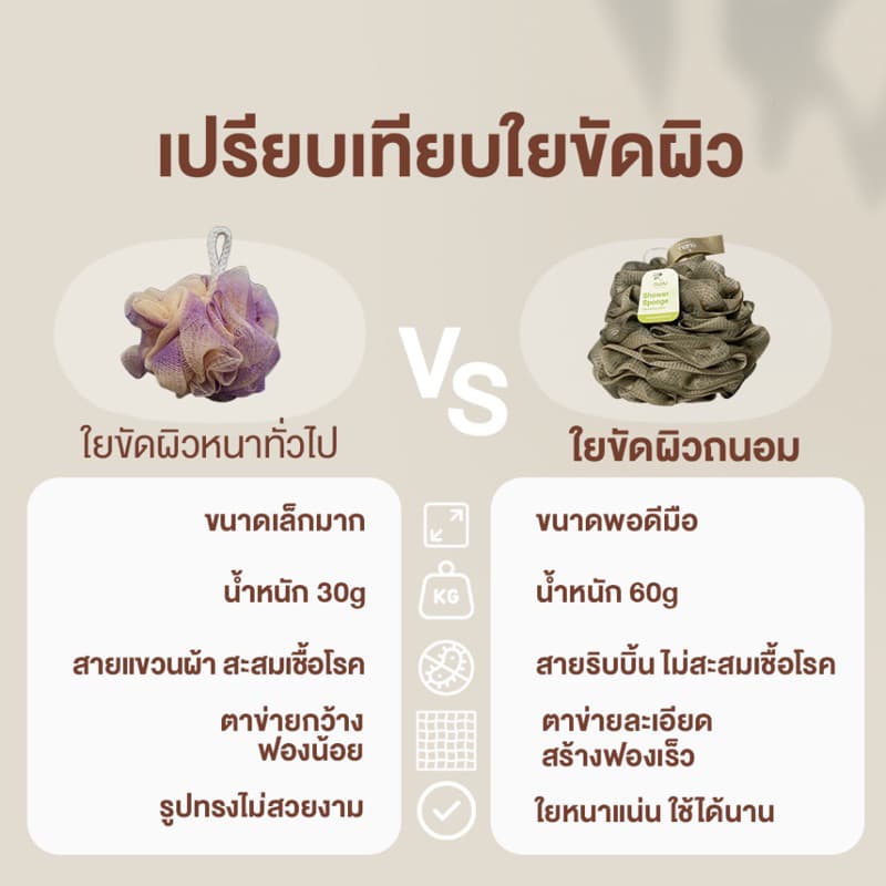 ใยขัดผิว ใยขัดตัวอาบน้ำ Baht Puff แบรนด์ถนอม สินค้าขายดี รูปที่ 3