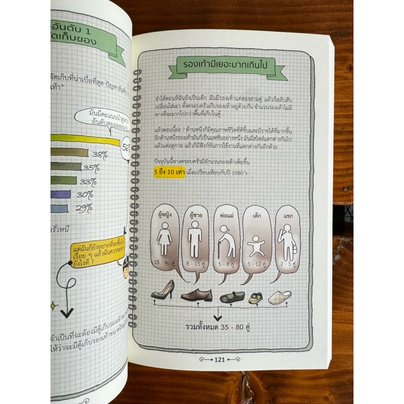 บ้านเล็กจัดให้ใหญ่ เล่ม 1 รูปที่ 2