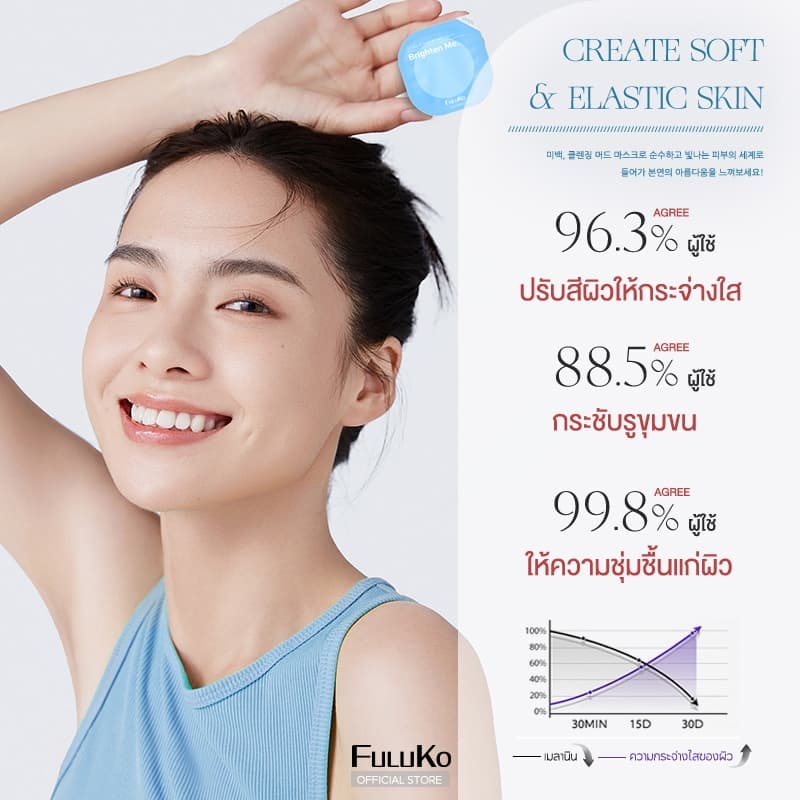FULUKO Nicotinamide มาสก์โคลน 7.5g*8/BOX สกินแคร์ ความชุ่มชื้น ใบหน้าที่สะอาด ผิวขาว หน้าเนียนนุ่มขึ้นทันทีห รูปที่ 8