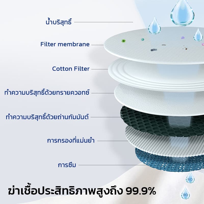 ทิชชู่เปียก ทิชชู่เปียกผสม​แอลกอฮอล75% ผ้าเช็ดทำความสะอาด 80แผ่น รูปที่ 4