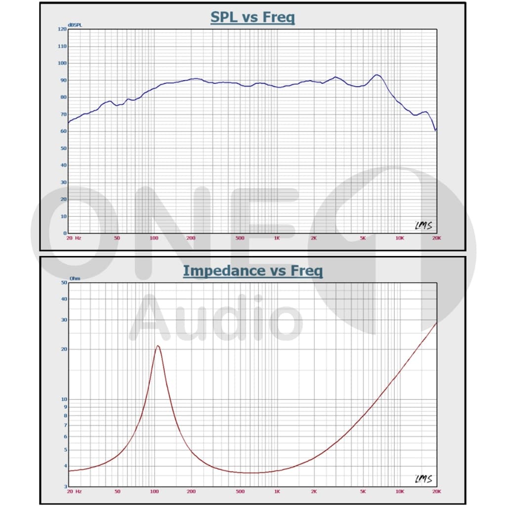 OneAudio SU ดอกซับ 3 นิ้ว 4Ω 30W ซับเบส 3 นิ้ว ดอก 3นิ้ว ลำโพง 3 นิ้ว เบส ดอก3นิ้วซับเบส เครื่องเสียงรถยนต์ ลําโพง HK รูปที่ 6