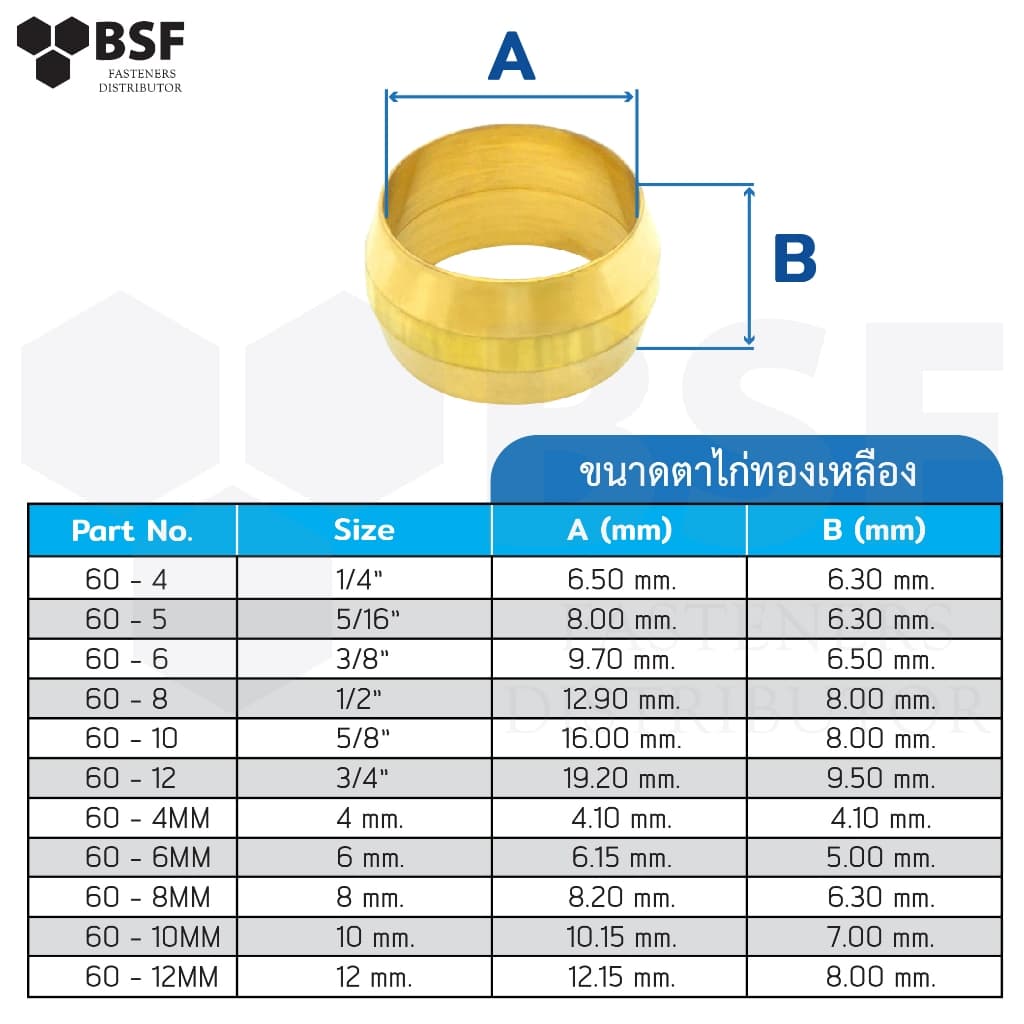 60 ตาไก่ทองเหลือง ขนาด 1/4" - 8 mm. รูปที่ 4